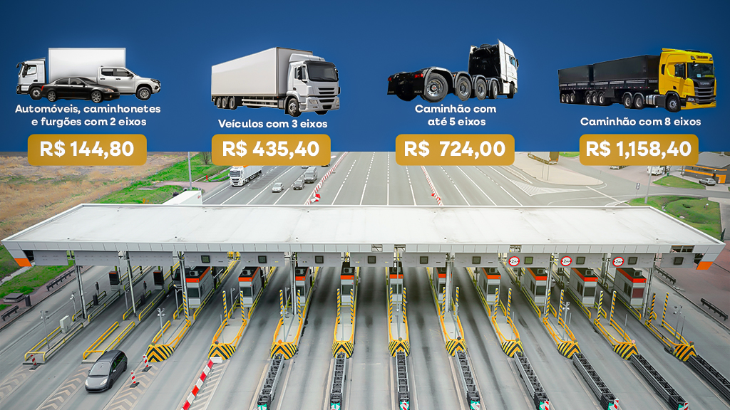 Fecomércio do Acre Analisa Impactos dos Novos Pedágios na Economia Acreana Fecomércio do Acre Analisa Impactos dos Novos Pedágios na Economia Acreana