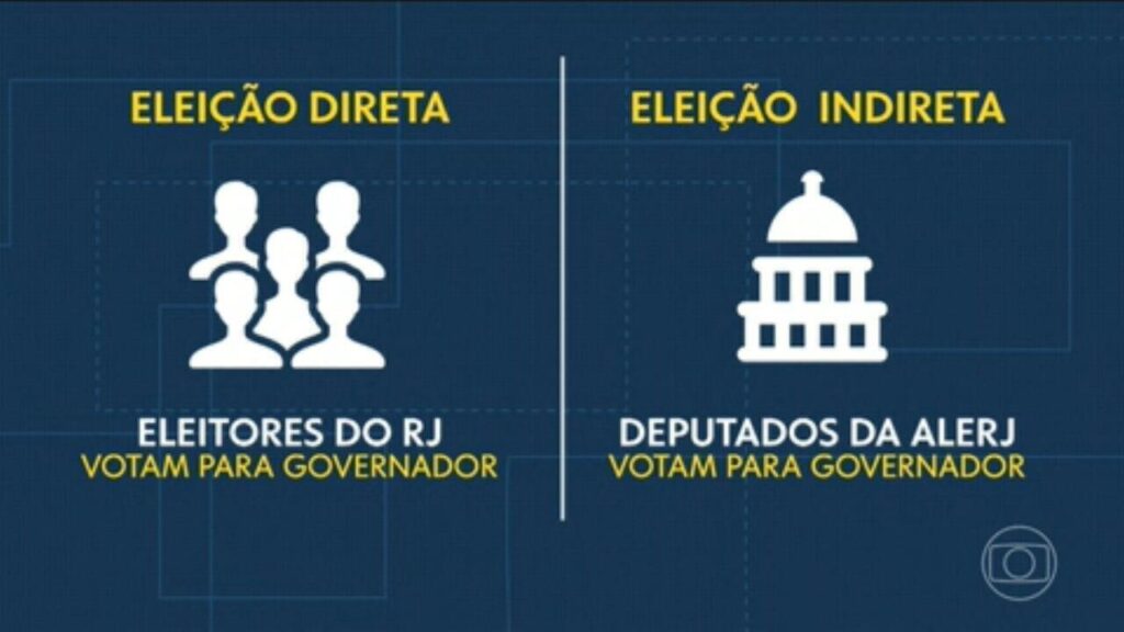 STF Suspende Eleição Indireta no RJ e Fluminenses Podem Ir às Urnas Duas Vezes