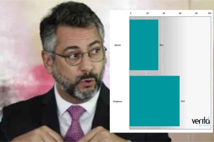 Mais da Metade dos Amapaenses Reprova Gestão de Clécio na Saúde Mais da Metade dos Amapaenses Reprova Gestão de Clécio na Saúde