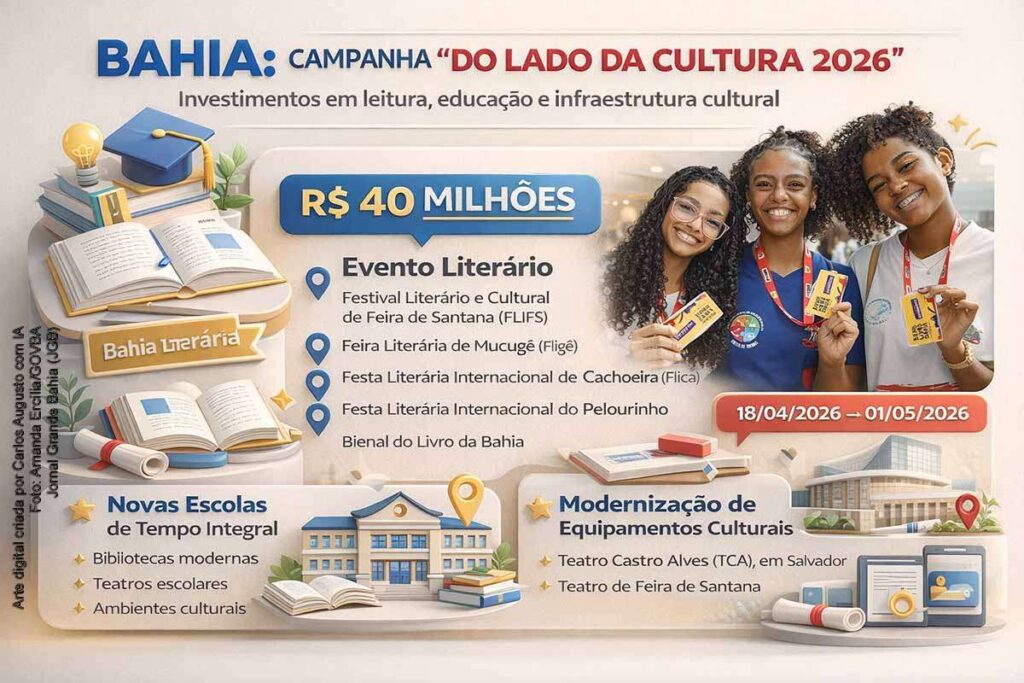 Governo da Bahia Lança Campanha “Do Lado da Cultura 2026” e Promove Investimentos em Leitura e Educação Governo da Bahia Lança Campanha "Do Lado da Cultura 2026" e Promove Investimentos em Leitura e Educa