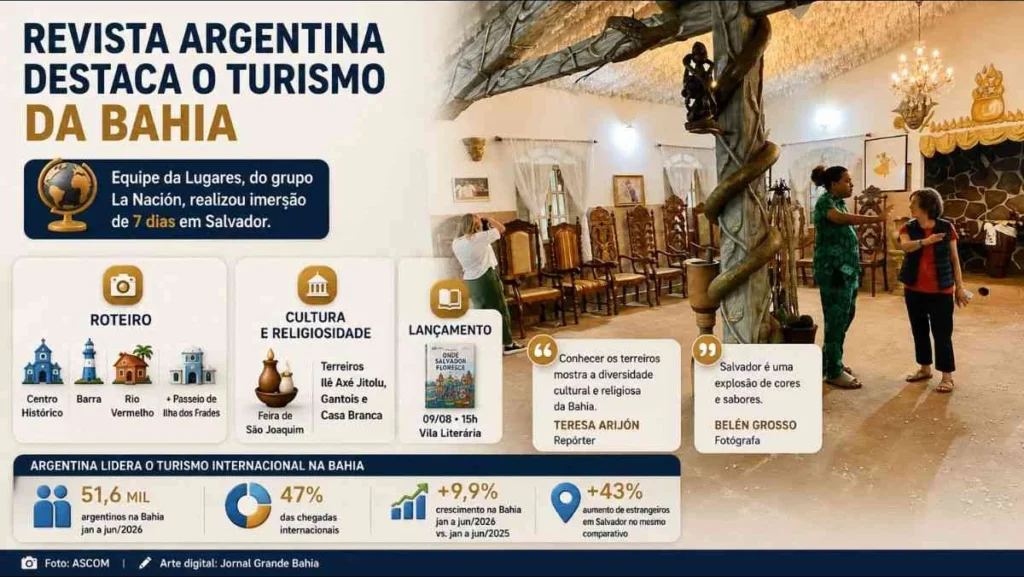 Revista Argentina Amplia Divulgação do Turismo na Bahia com Reportagens Exclusivas