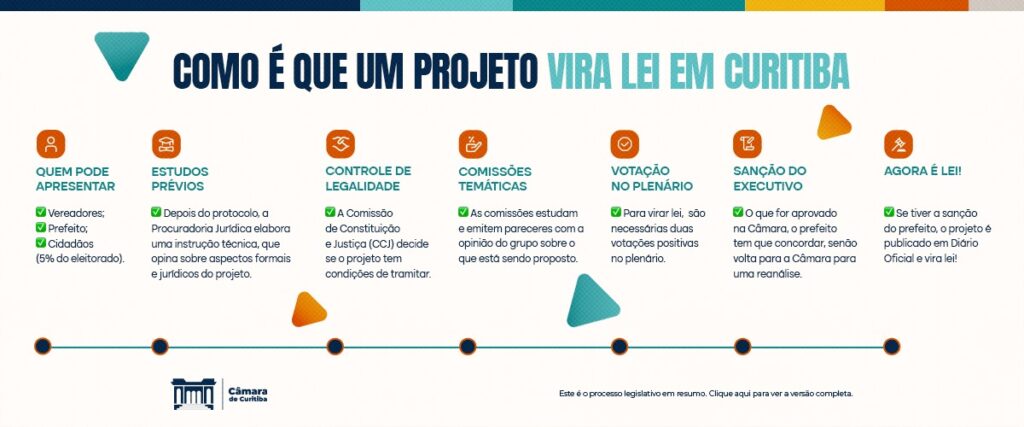 Câmaras Privadas Permitem Integração ao Videomonitoramento de Curitiba