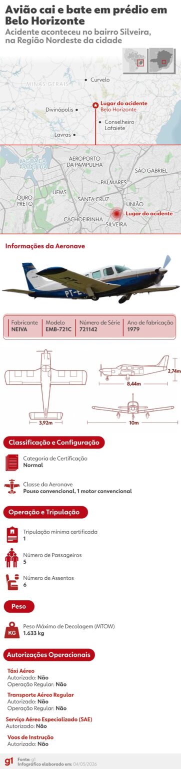 Investigação Revela Limite de Peso de Avião que Caiu em Belo Horizonte Investigação Revela Limite de Peso de Avião que Caiu em Belo Horizonte